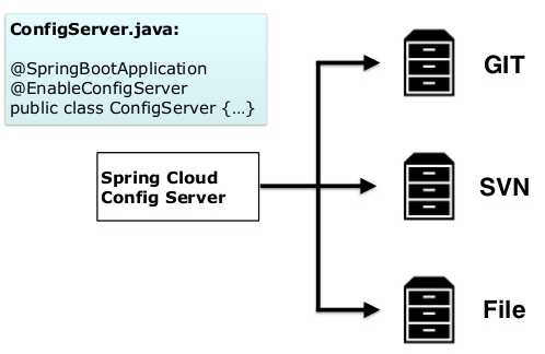 Spring Cloud Config1.png