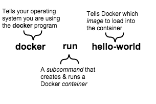 Container explainer.png