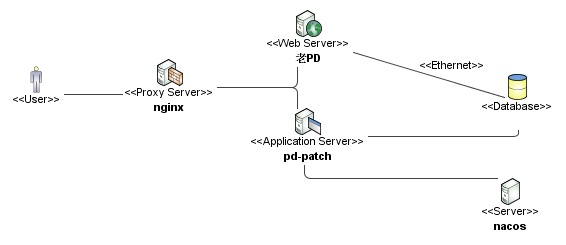 Pd-patch-network.png
